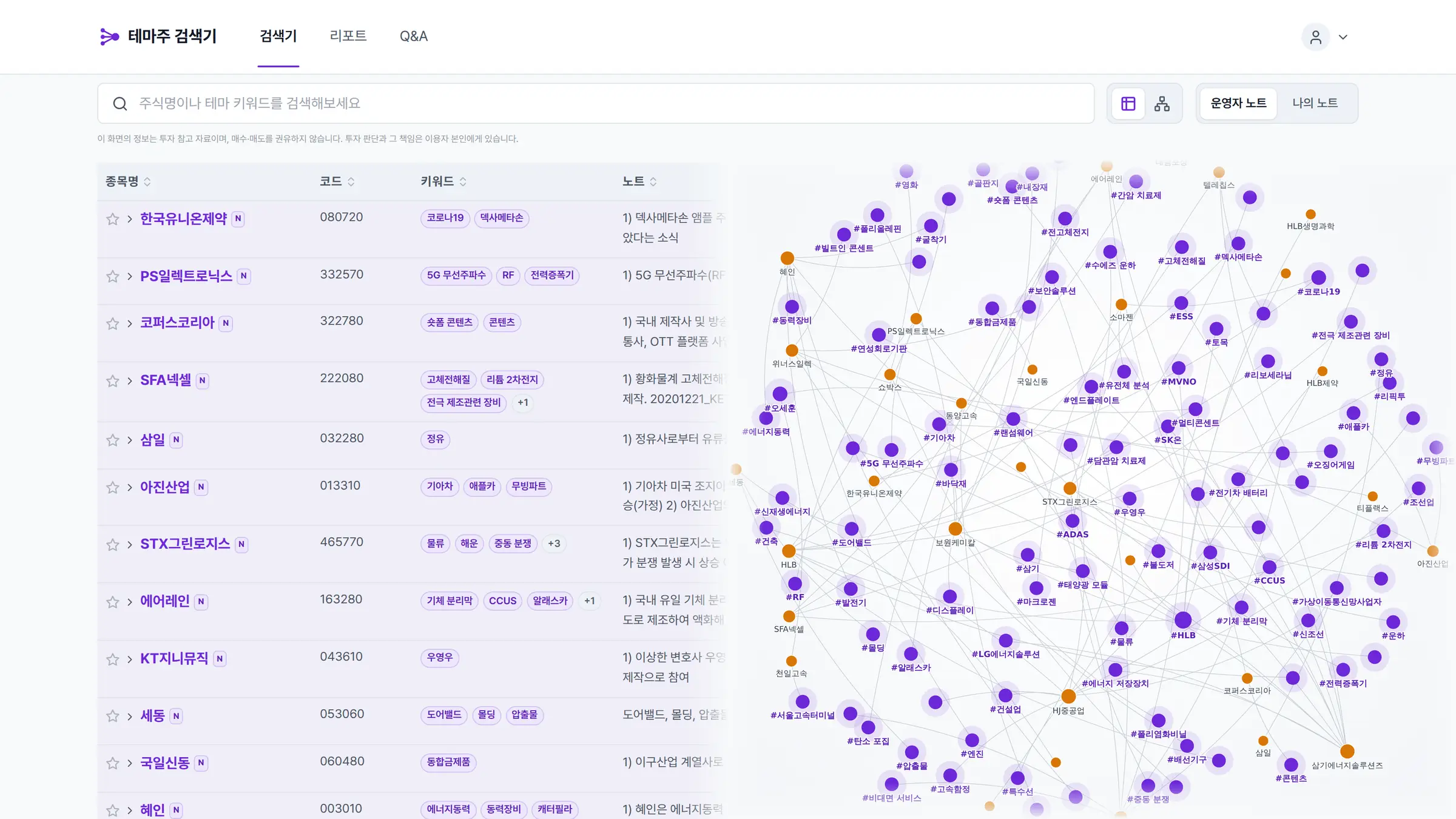 테마주 검색기 실제 화면 — 왼쪽은 종목명·코드·키워드가 줄줄이 선 표, 오른쪽은 테마와 종목이 선으로 이어진 그래프