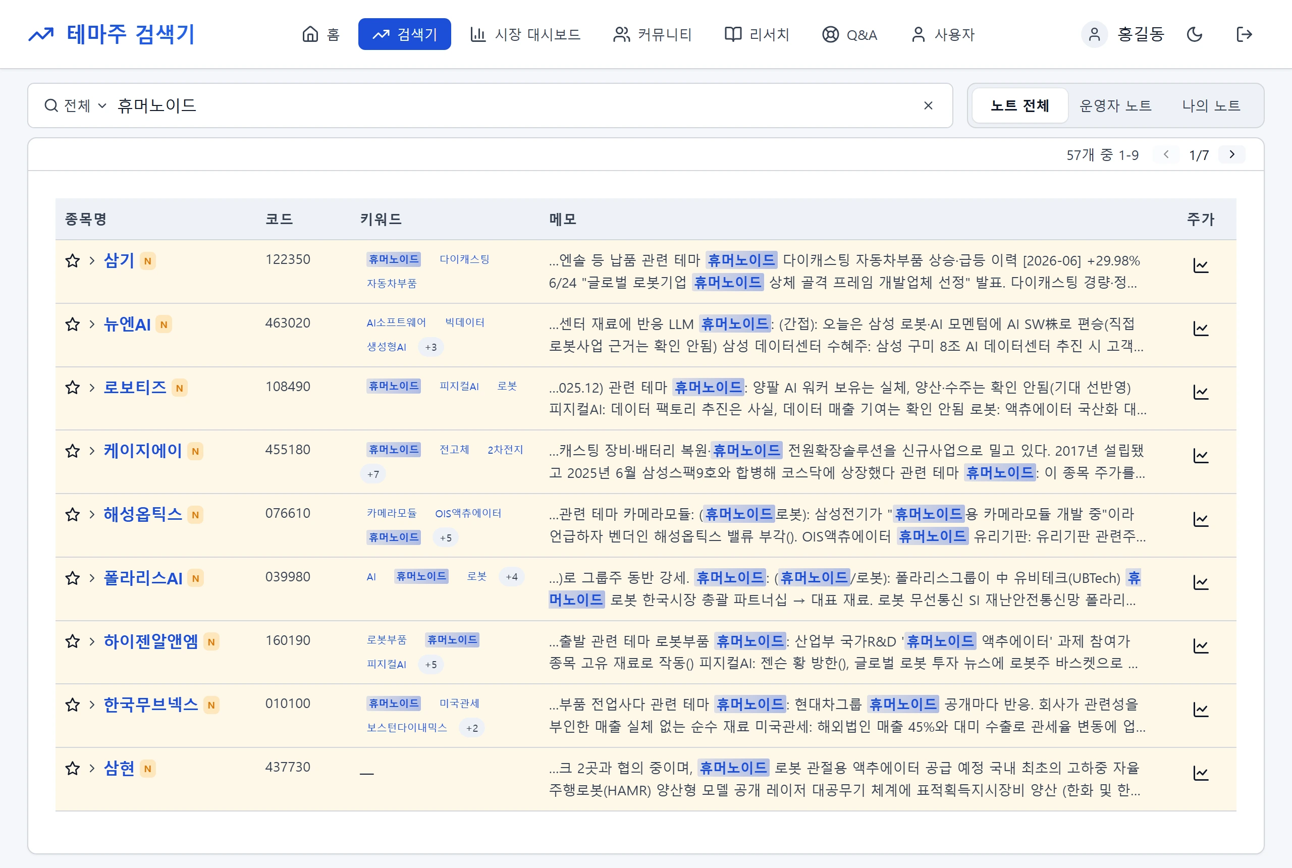테마주 검색기에서 ‘휴머노이드’를 검색한 실제 화면 — 관련 종목 57개가 키워드·노트와 함께 표로 나온다